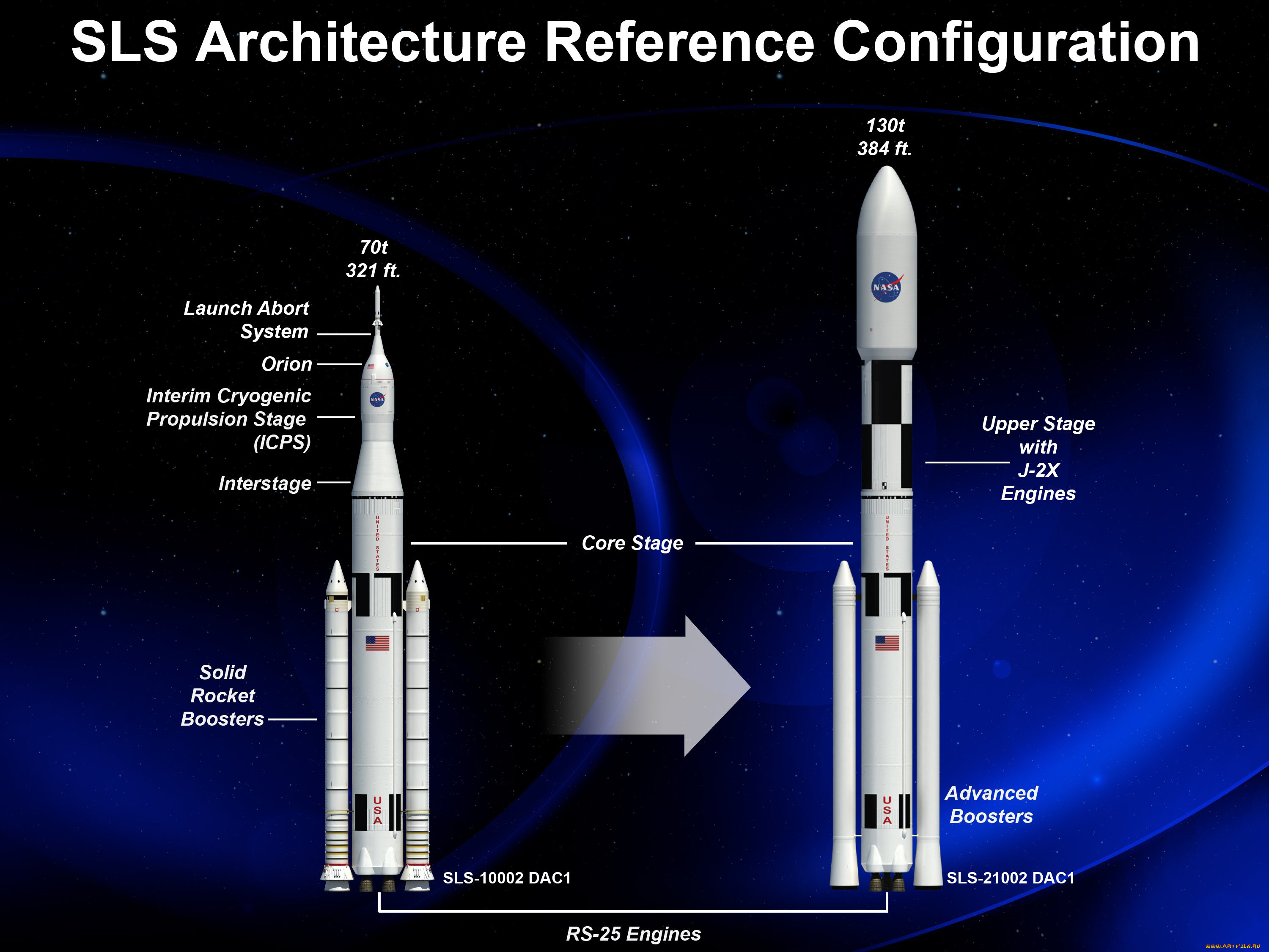 Space launch system. SLS 2 ракета. SLS Orion Rocket. Ракета в космосе. NASA Space Launch System.